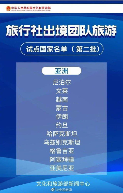 試點恢復出境團隊游60國全名單來了，請收藏 | 入境旅游業務新動態